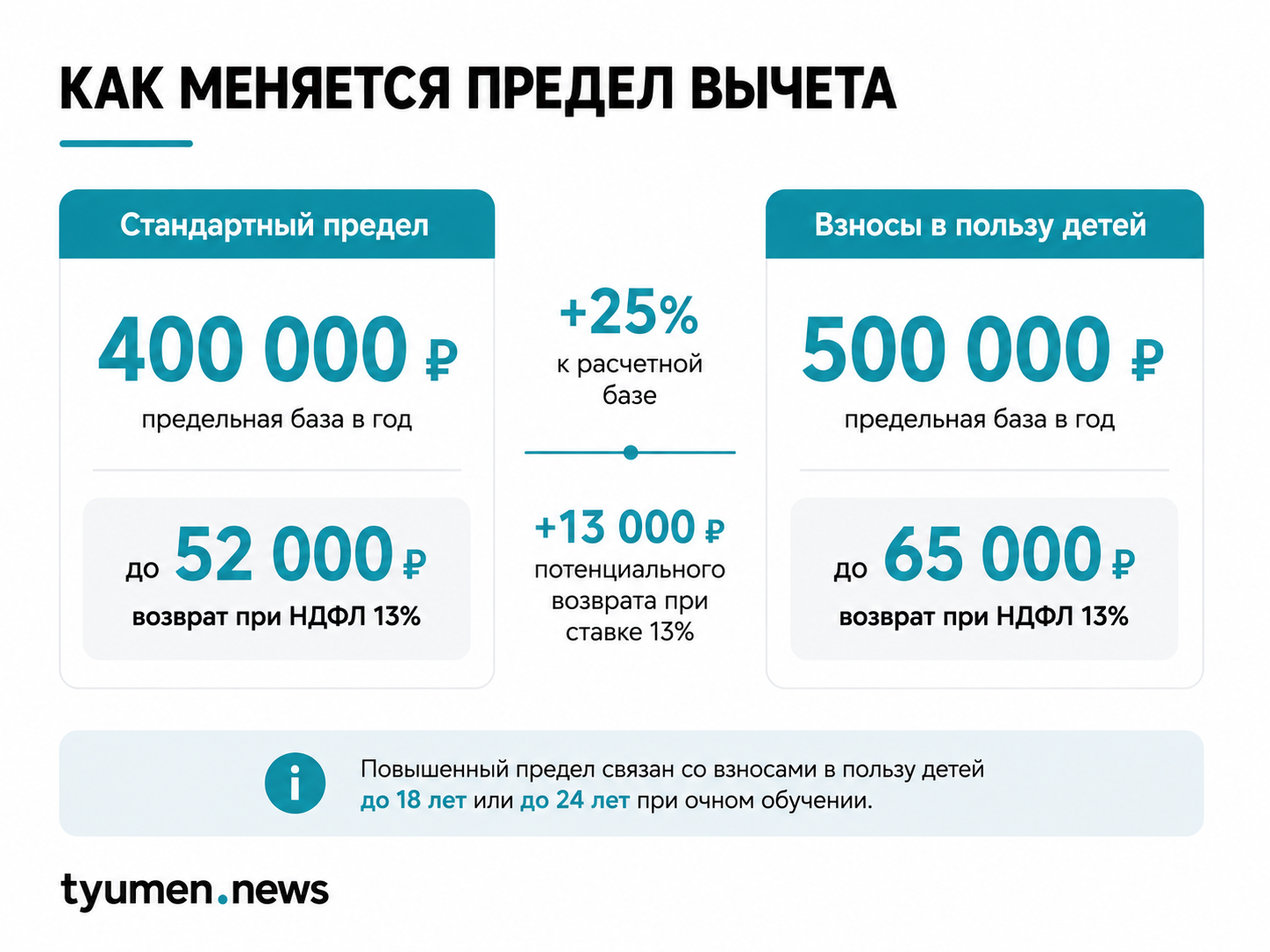 Как меняется предел вычета