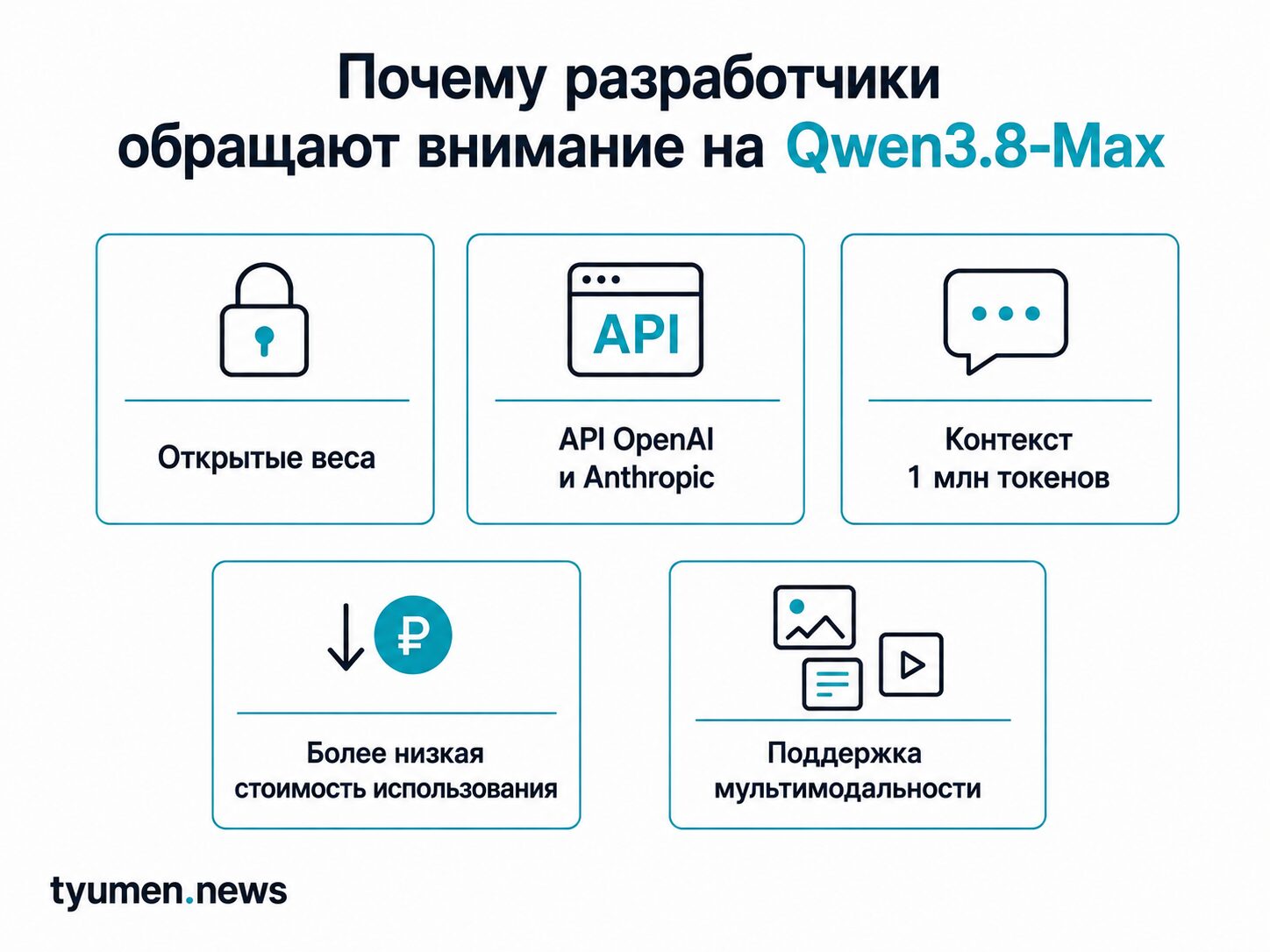 Почему разработчики обращают внимание на Qwen3.8-Max