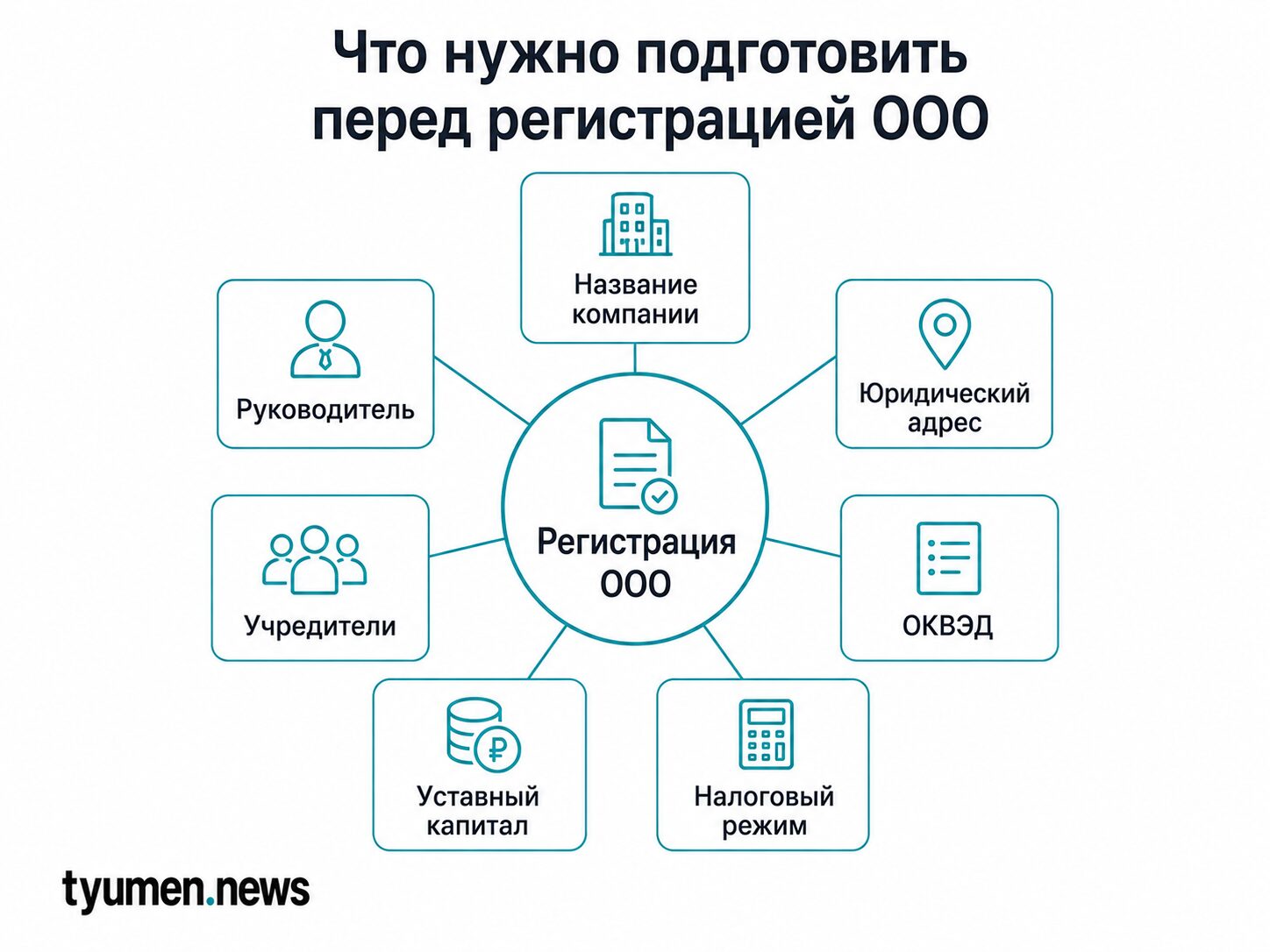 Что нужно подготовить перед регистрацией ООО