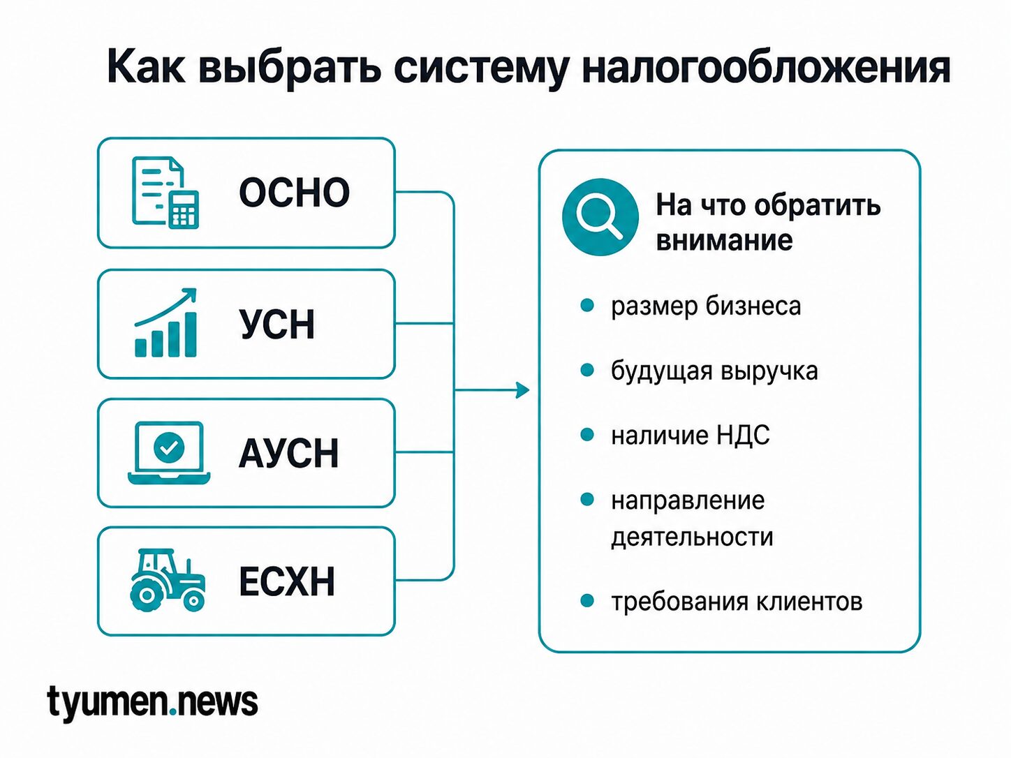 Как выбрать систему налогообложения 