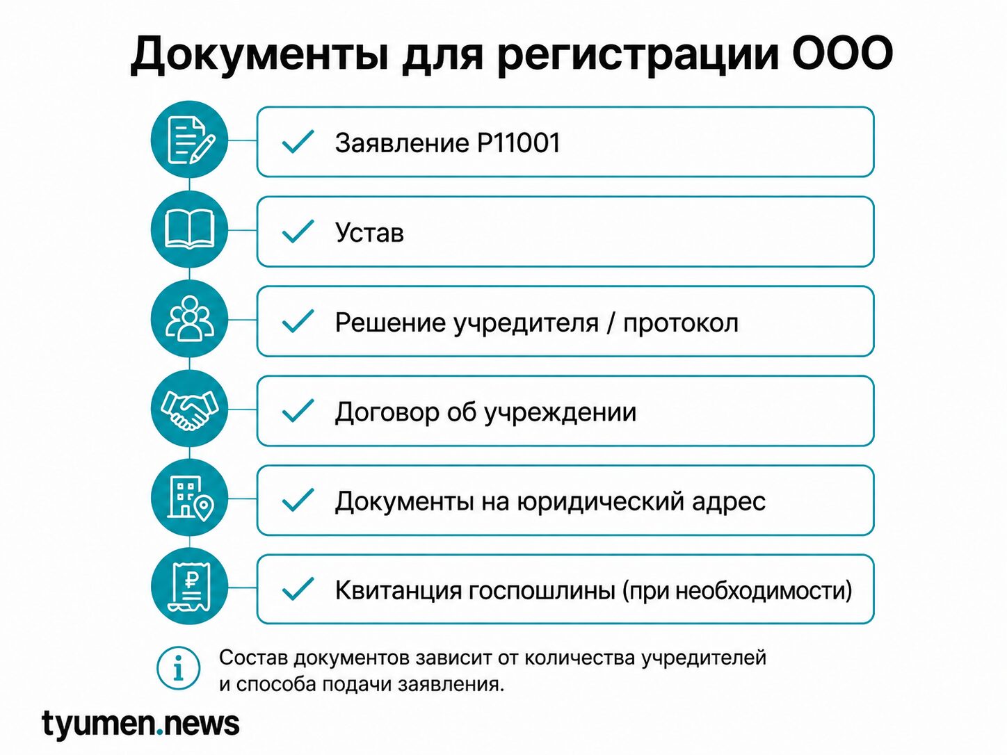 Документы для регистрации ООО