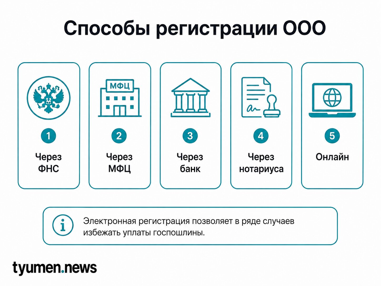 Способы регистрации ООО