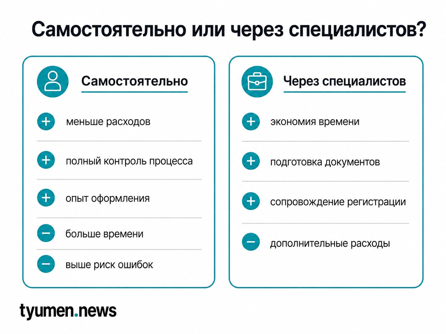 Самостоятельная регистрация или с помощью специалистов 