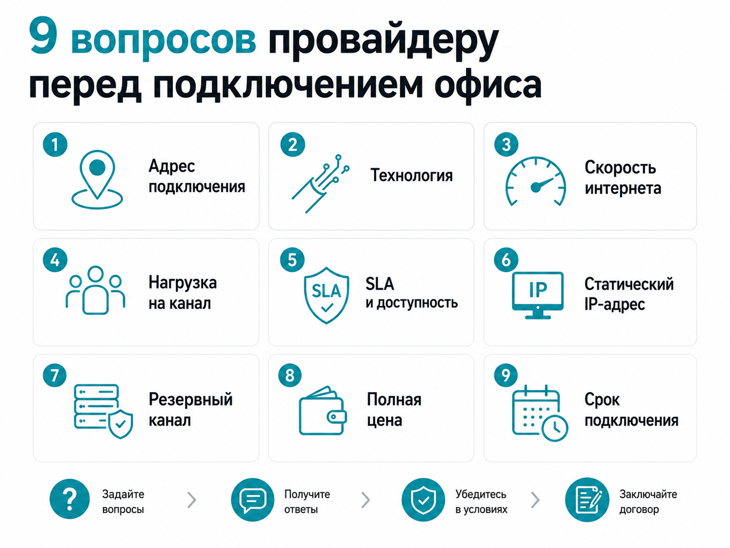 9 вопросов провайдеру перед подключением офиса 