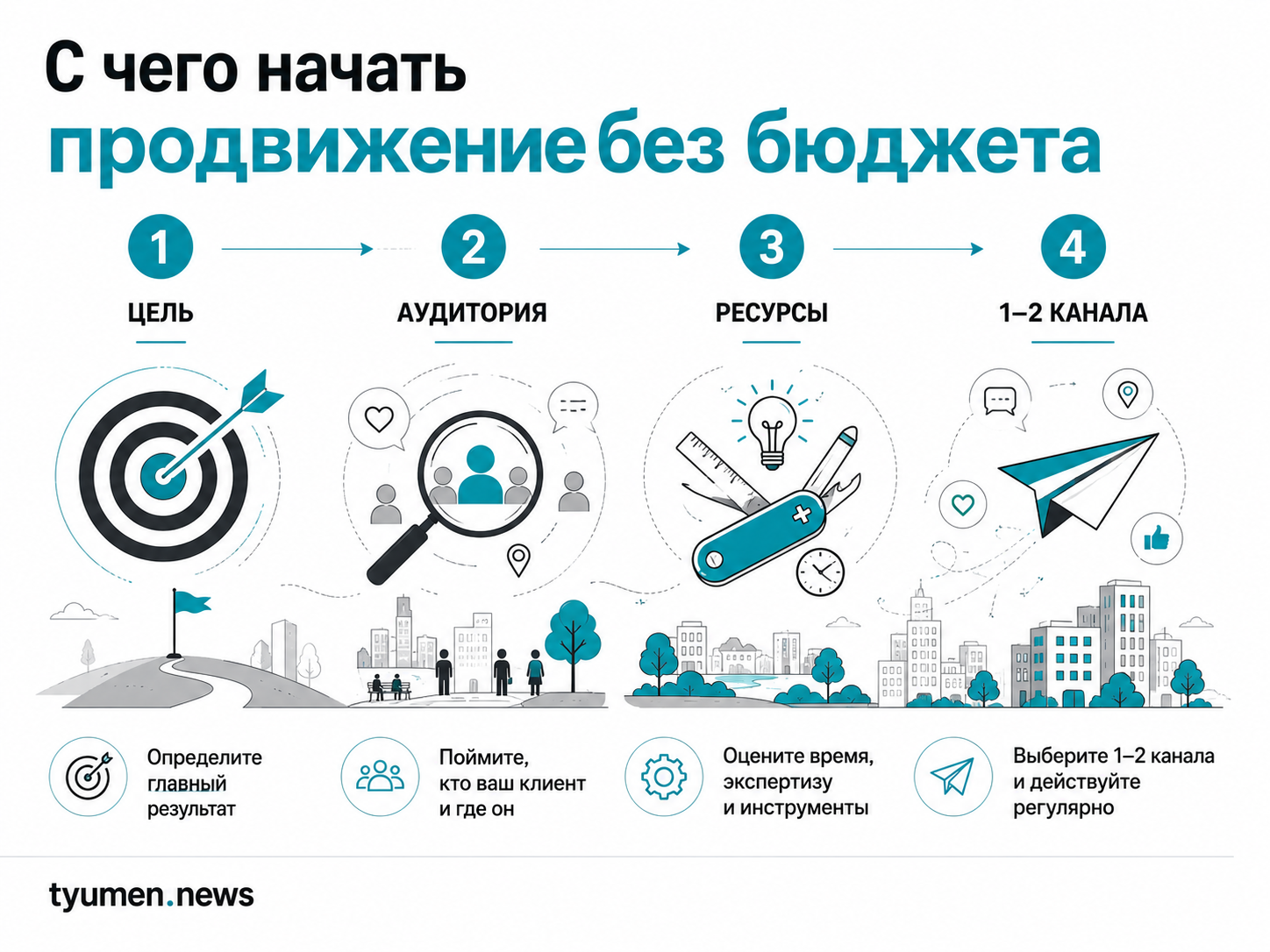 С чего начать продвижение без бюджета