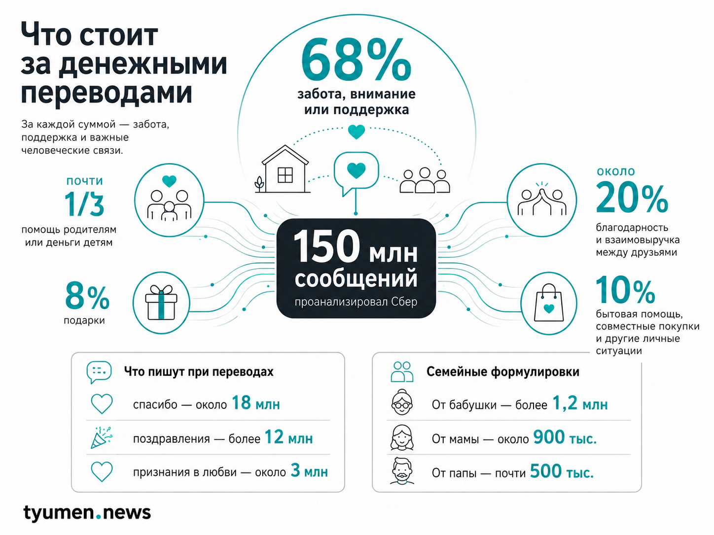 Что стоит за денежными переводами