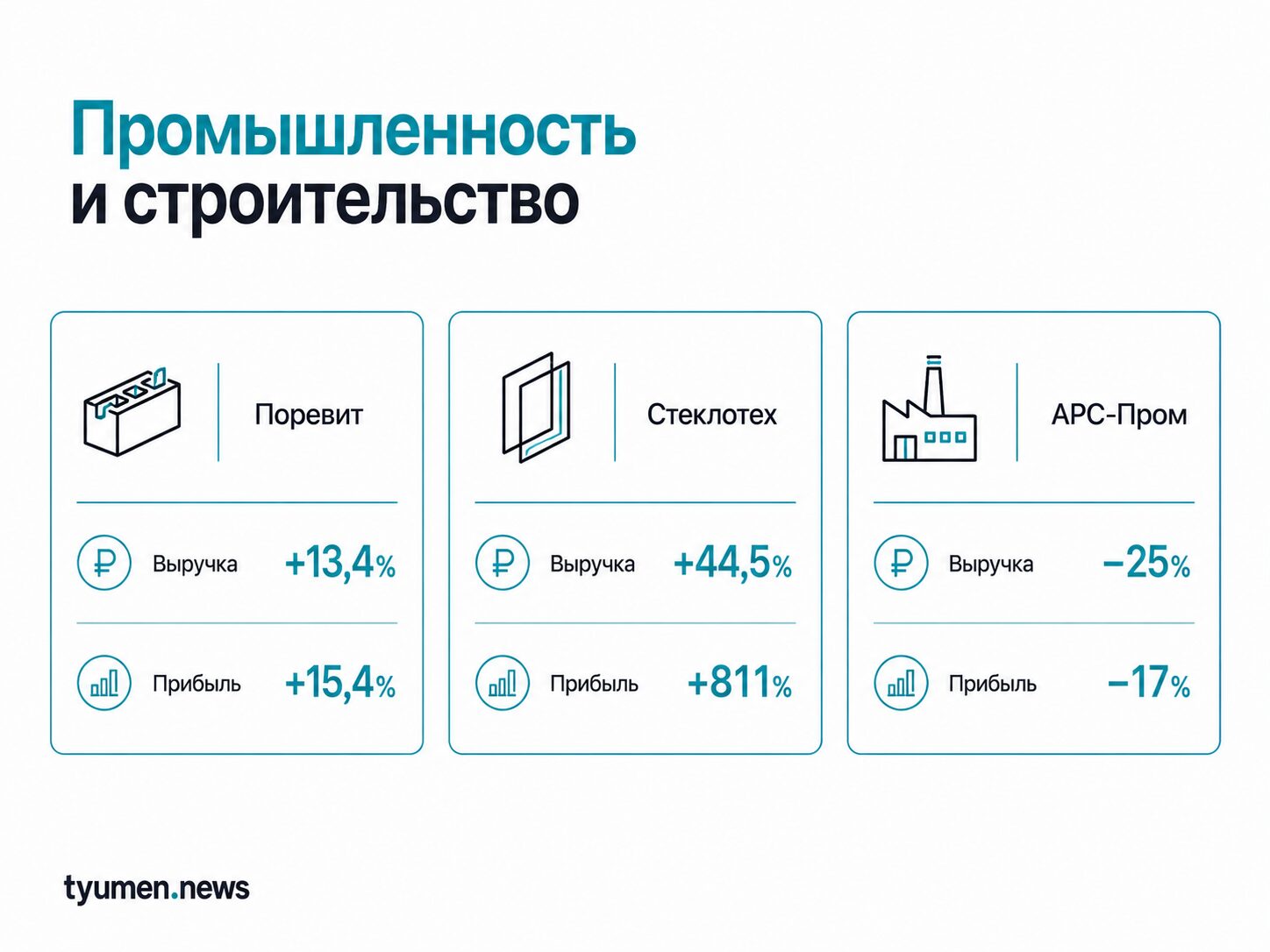 Промышленность и строительство