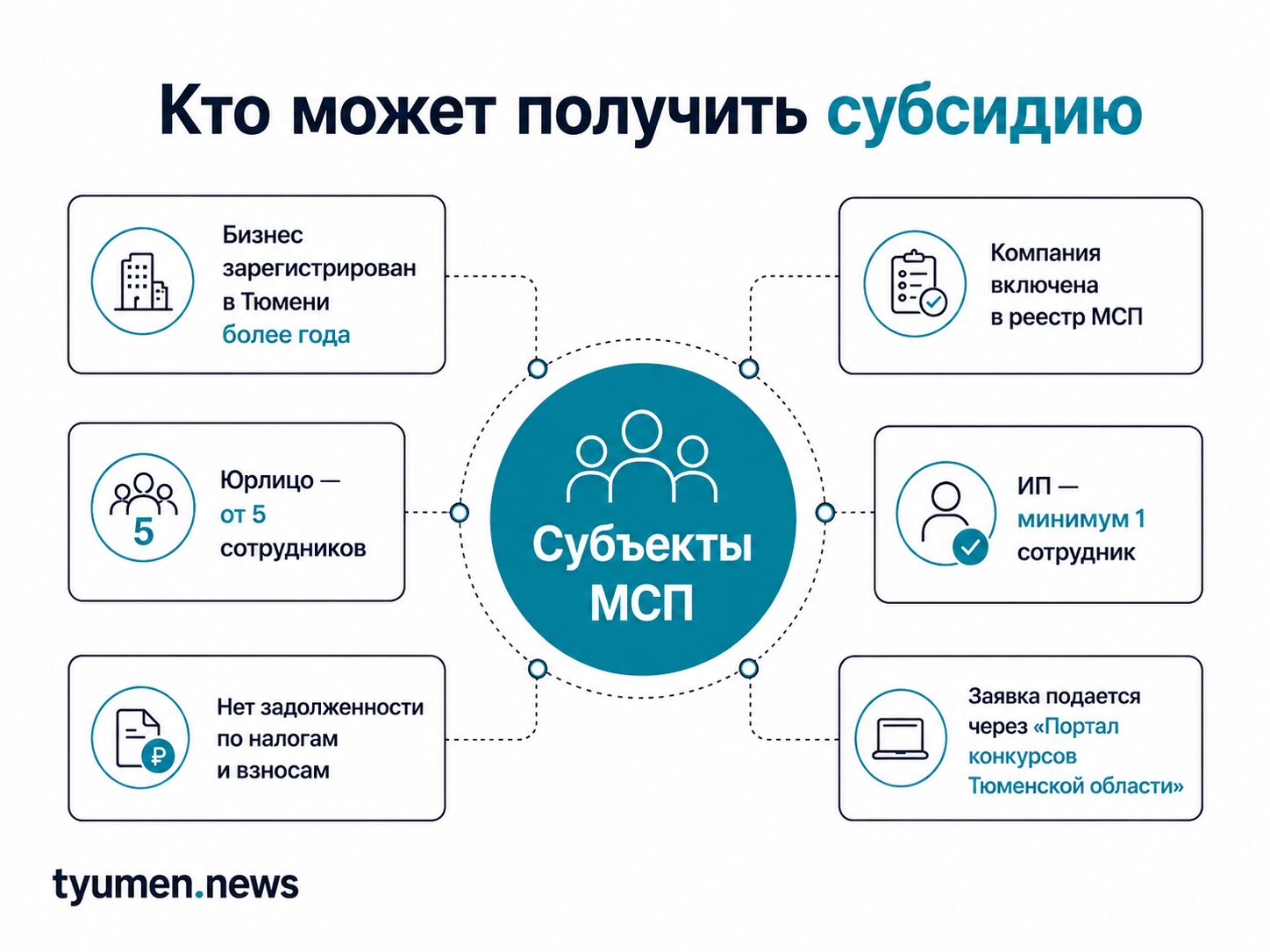 Кто может получить субсидию