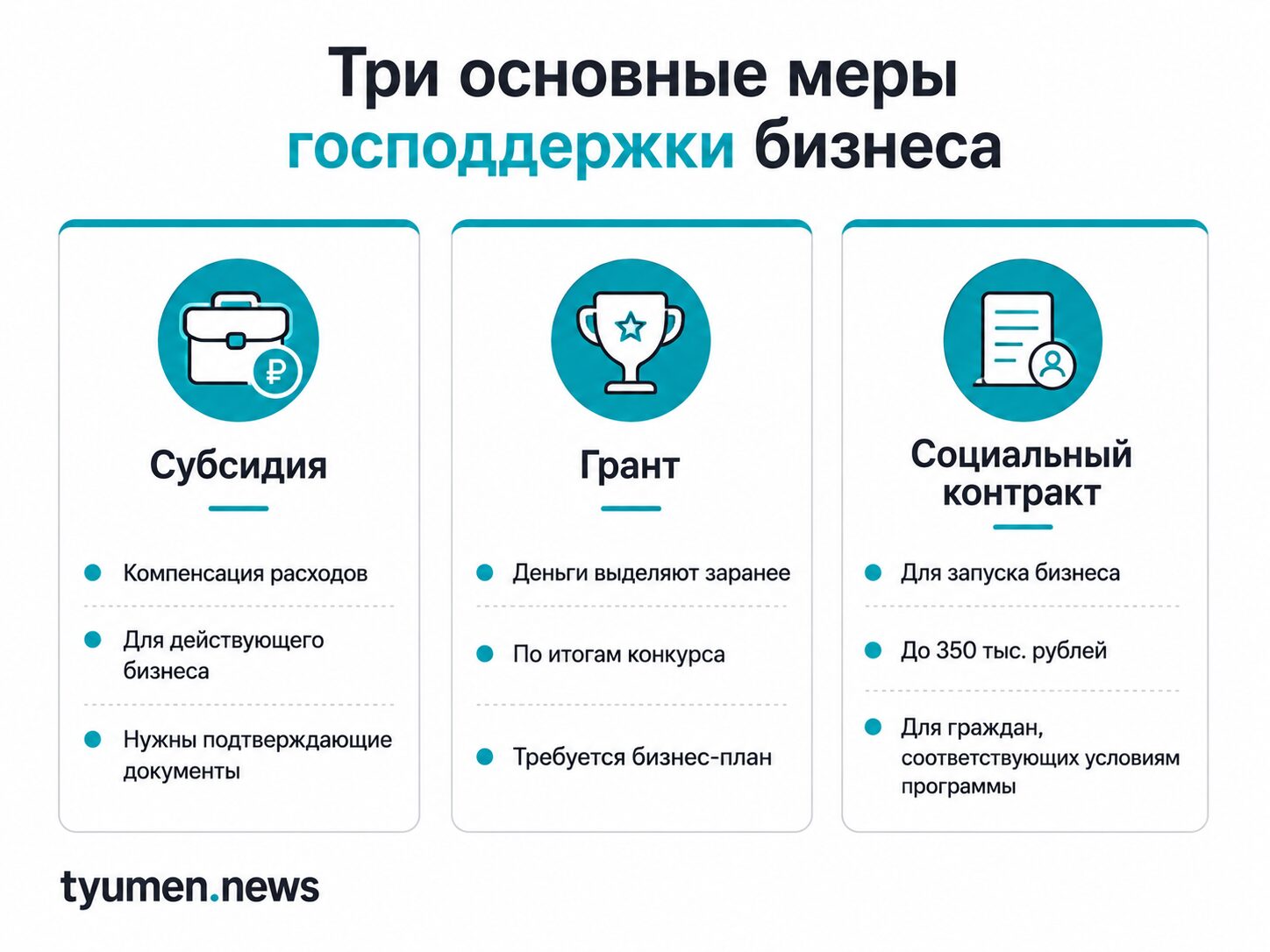 Три основные меры господдержки бизнеса
