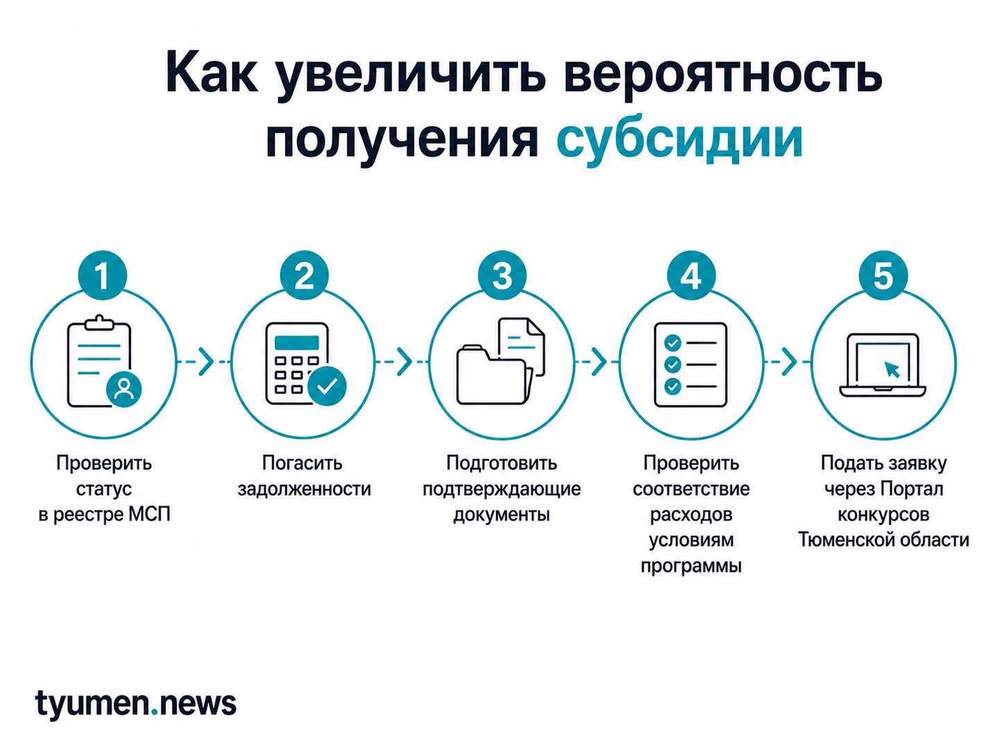 Как увеличить вероятность получения субсидии