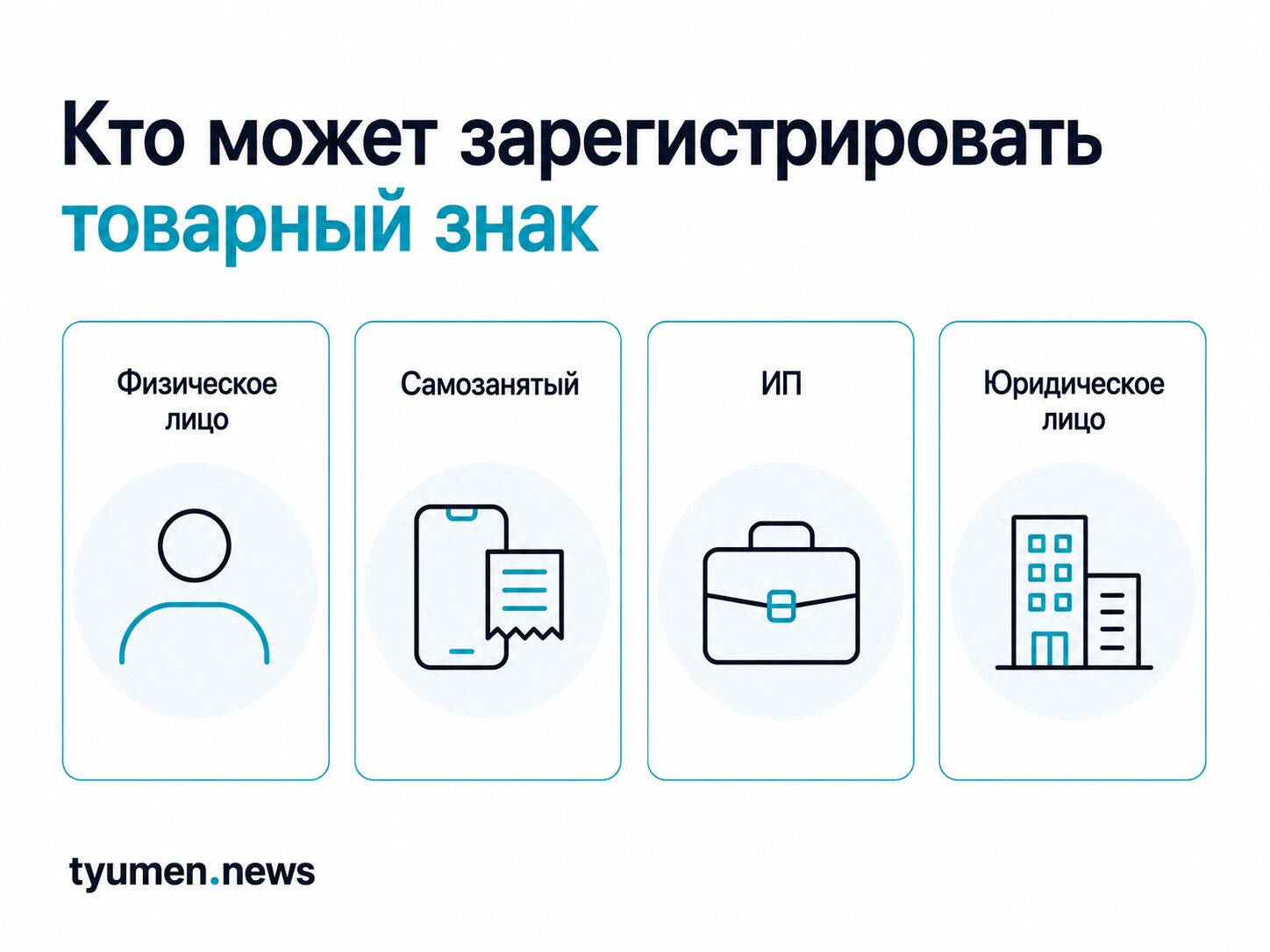 Кто может зарегистрировать товарный знак