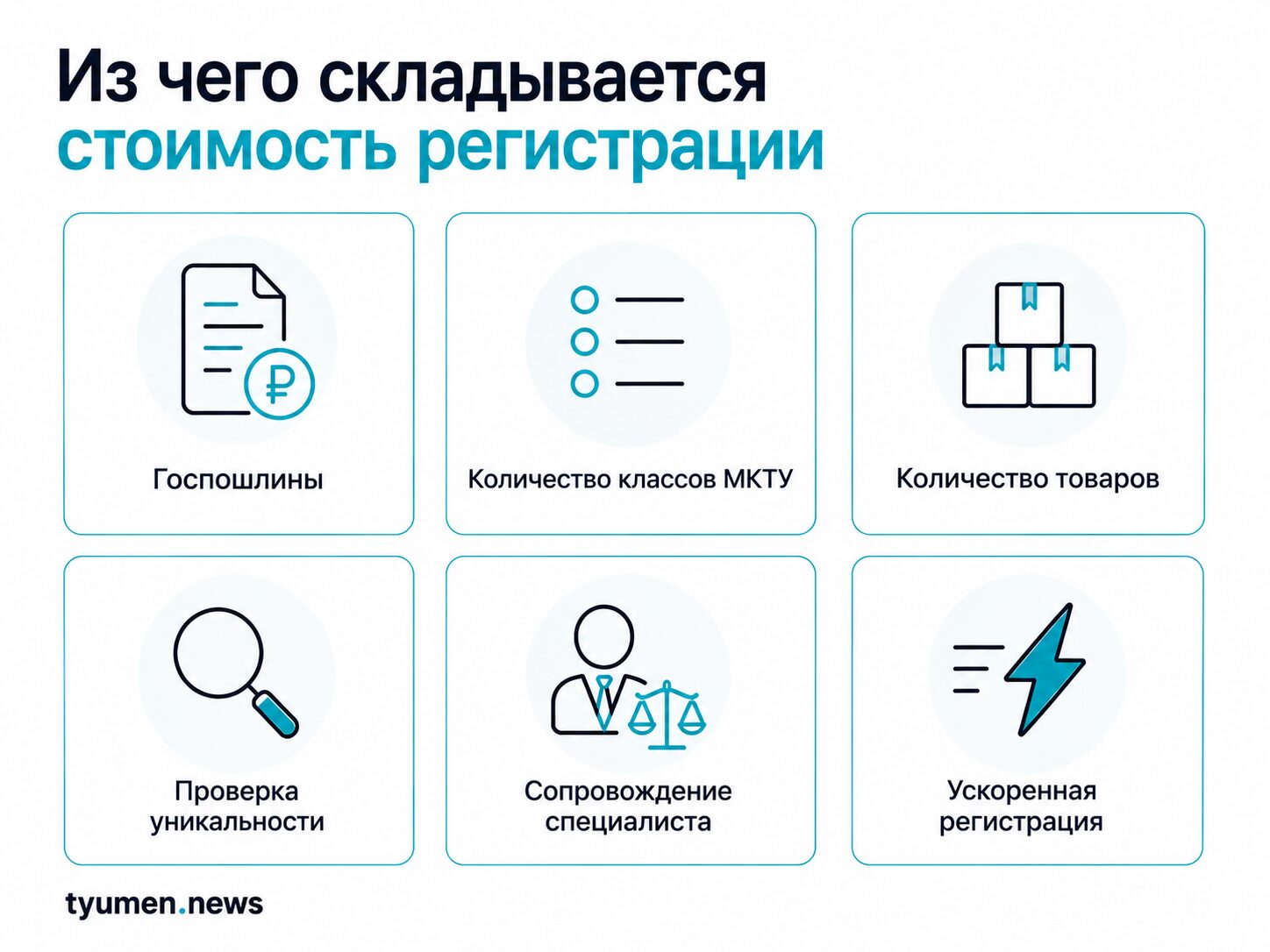 Из чего складывается стоимость регистрации