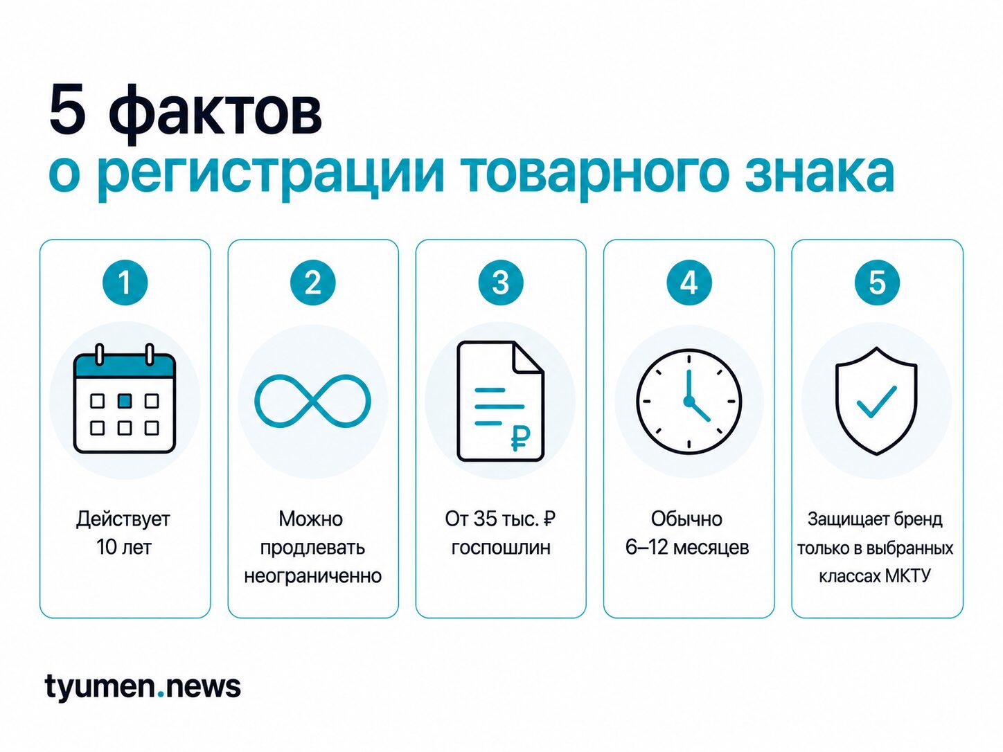 5 фактов о регистрации товарного знака