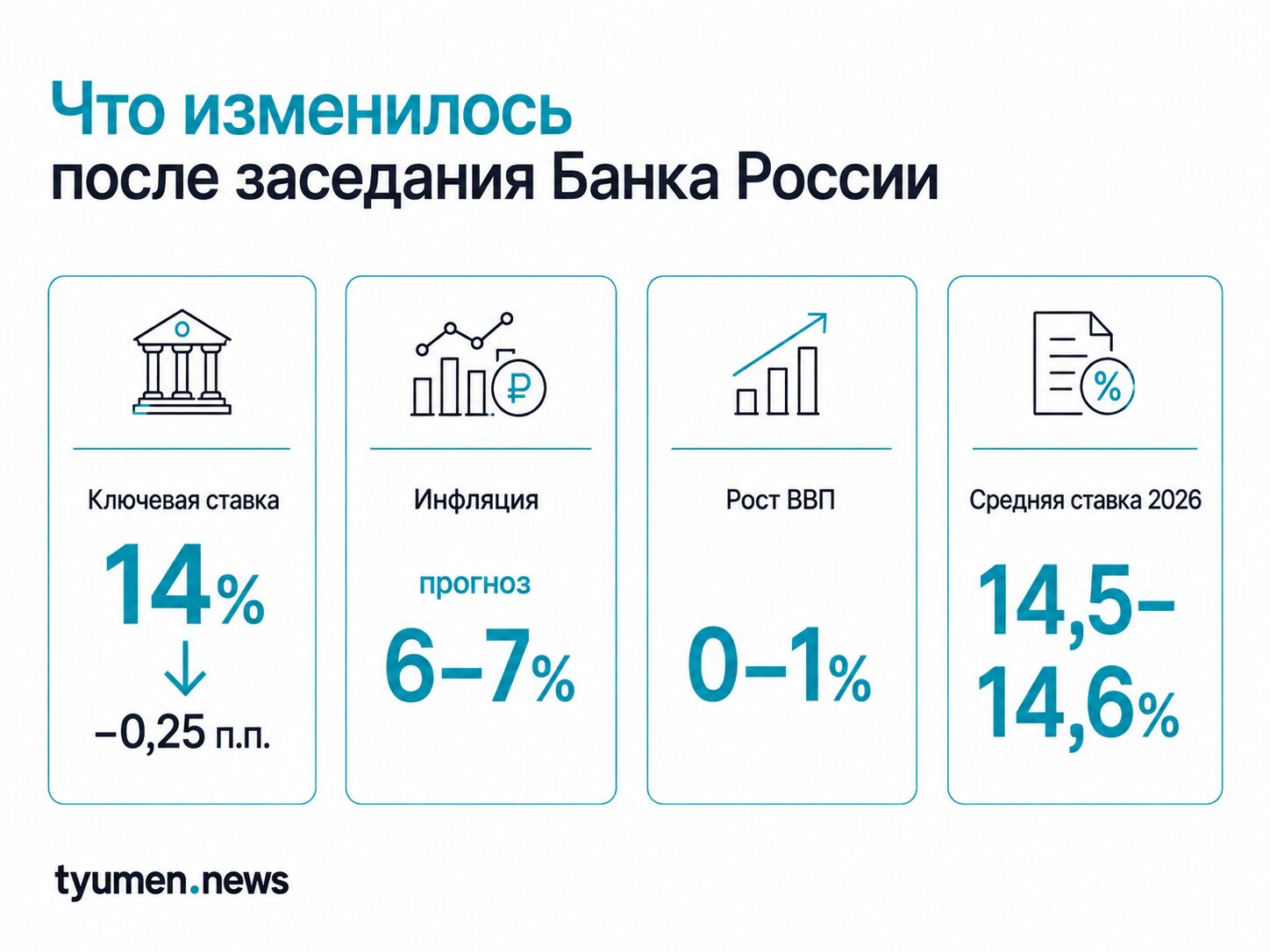 Что изменилось после заседания Банка России