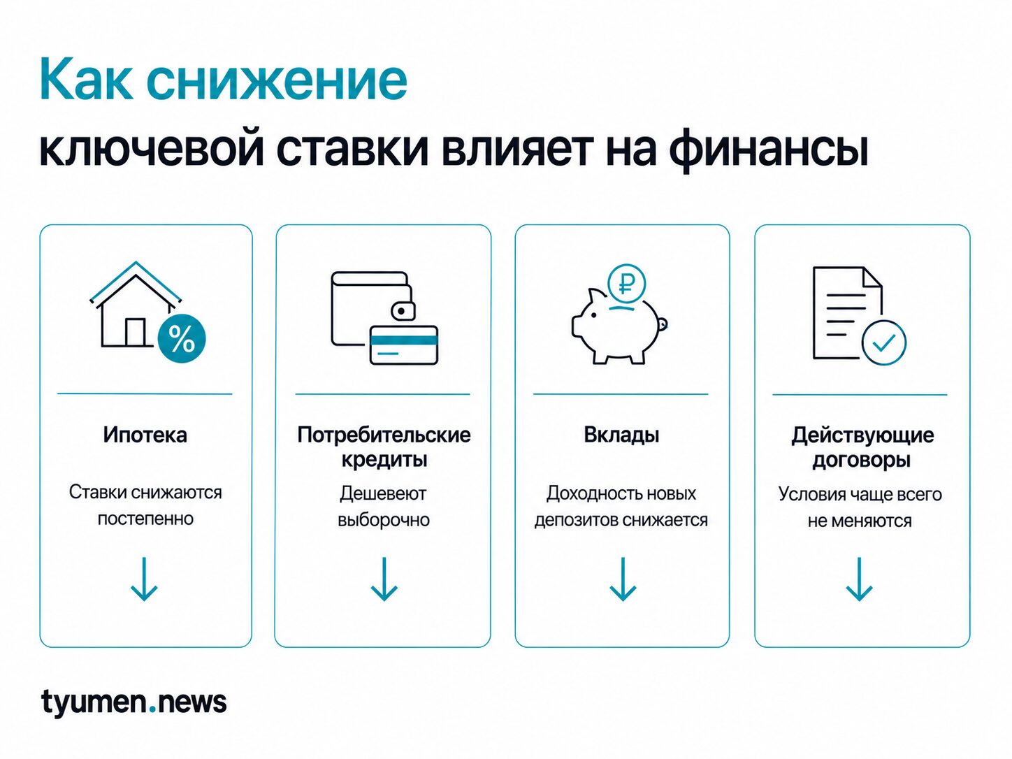 Как снижение ключевой ставки влияет на финансы
