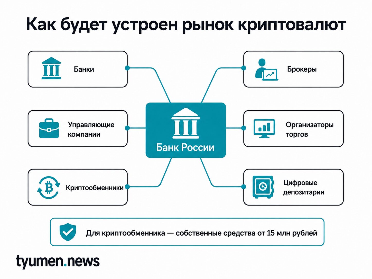 Как будет устроен рынок криптовалют