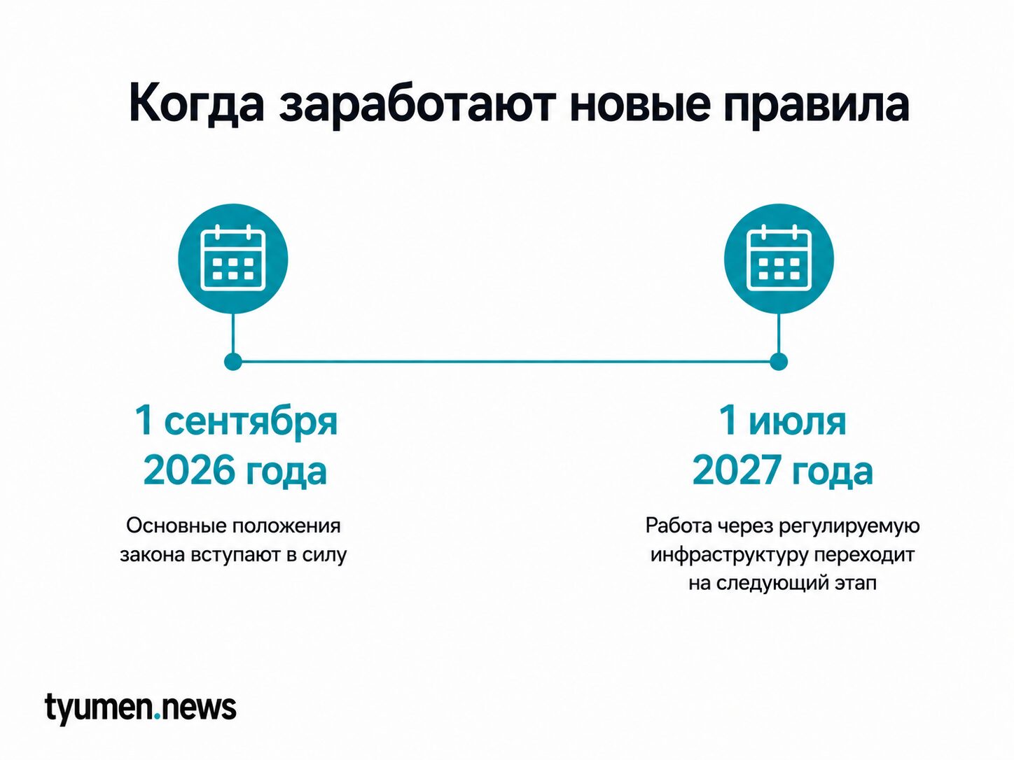 Когда заработают новые правила