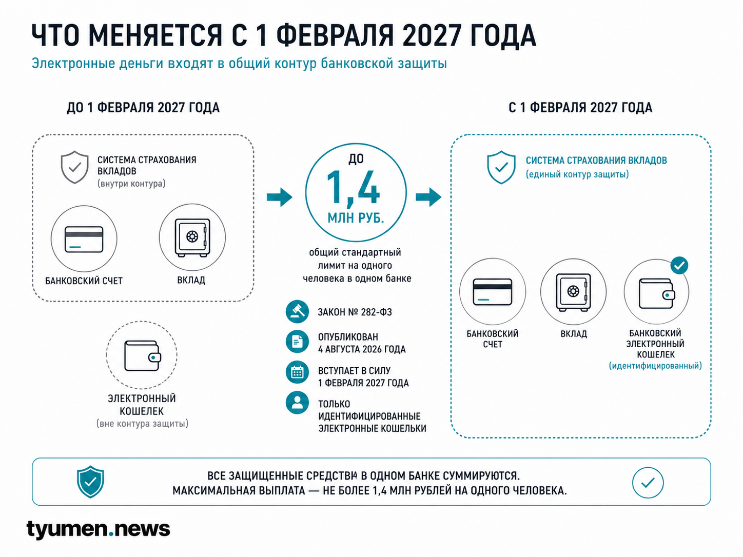 Что меняется с 1 феравля 2027