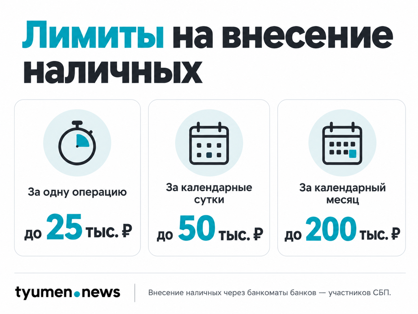 Лимиты на внесение наличных