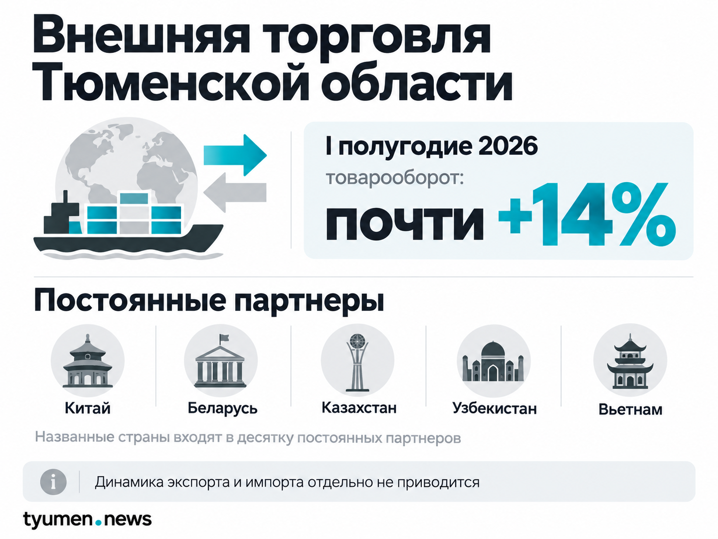 Внешняя торговля Тюменской области