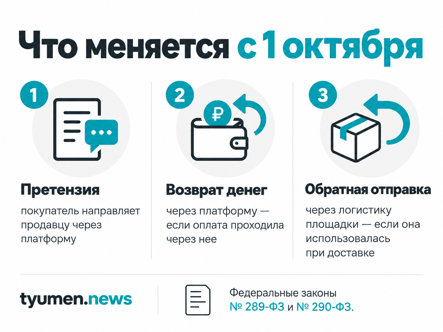 Что меняется с 1 октября