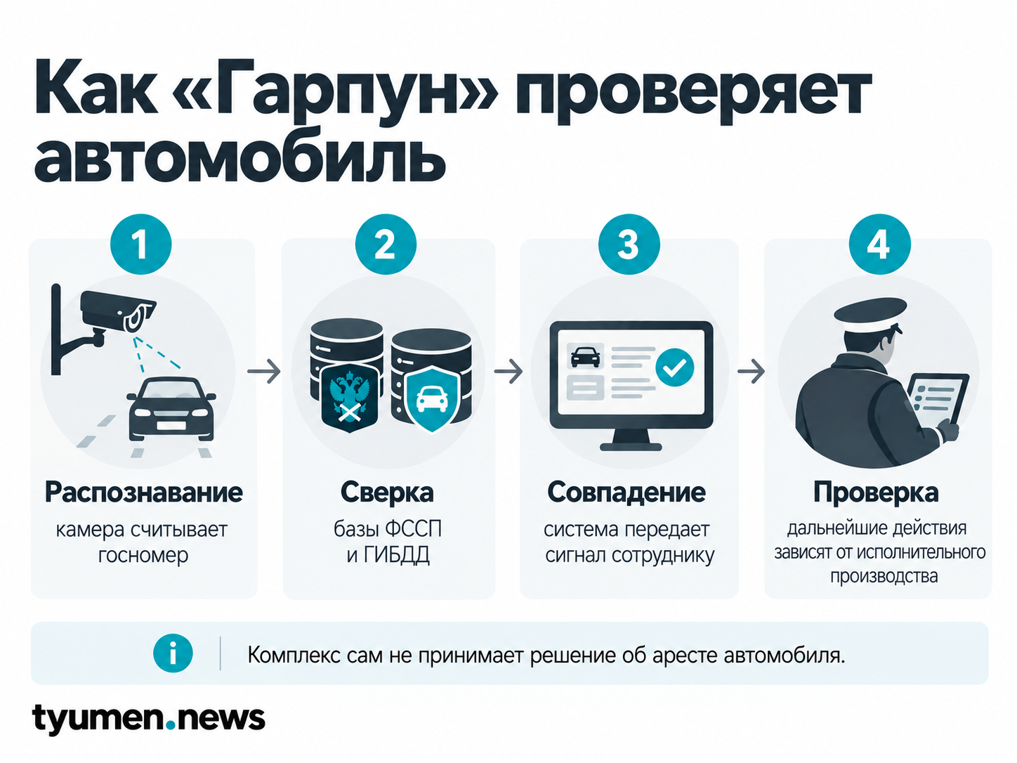Как "Грапун" проверяет автомобиль