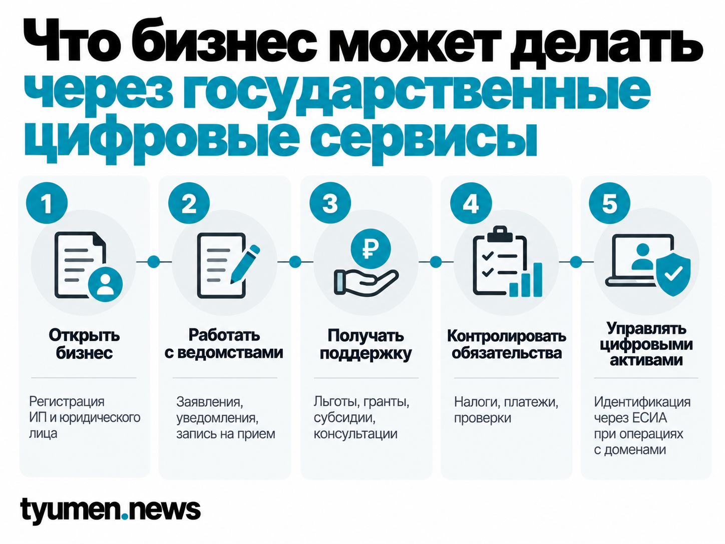 Что бизнес может делать через государственные цифровые сервисы