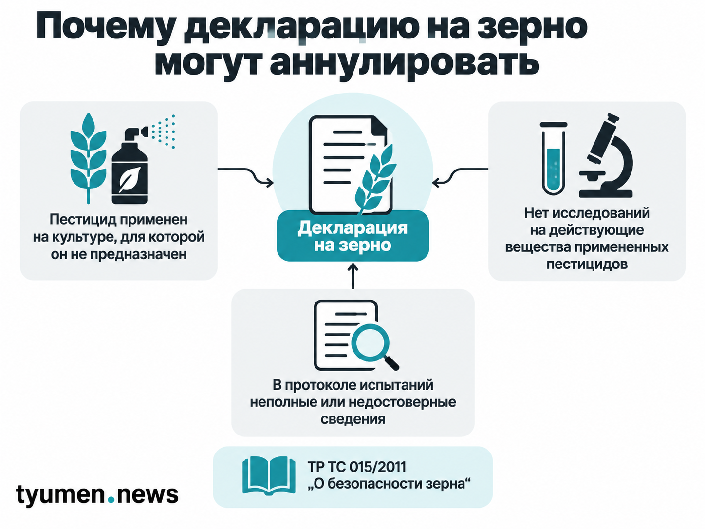 Почему декларацию на зерно могут аннулировать