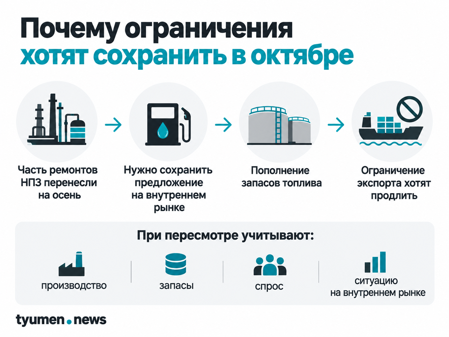 Почему ограничения хотят сохранить в октябре