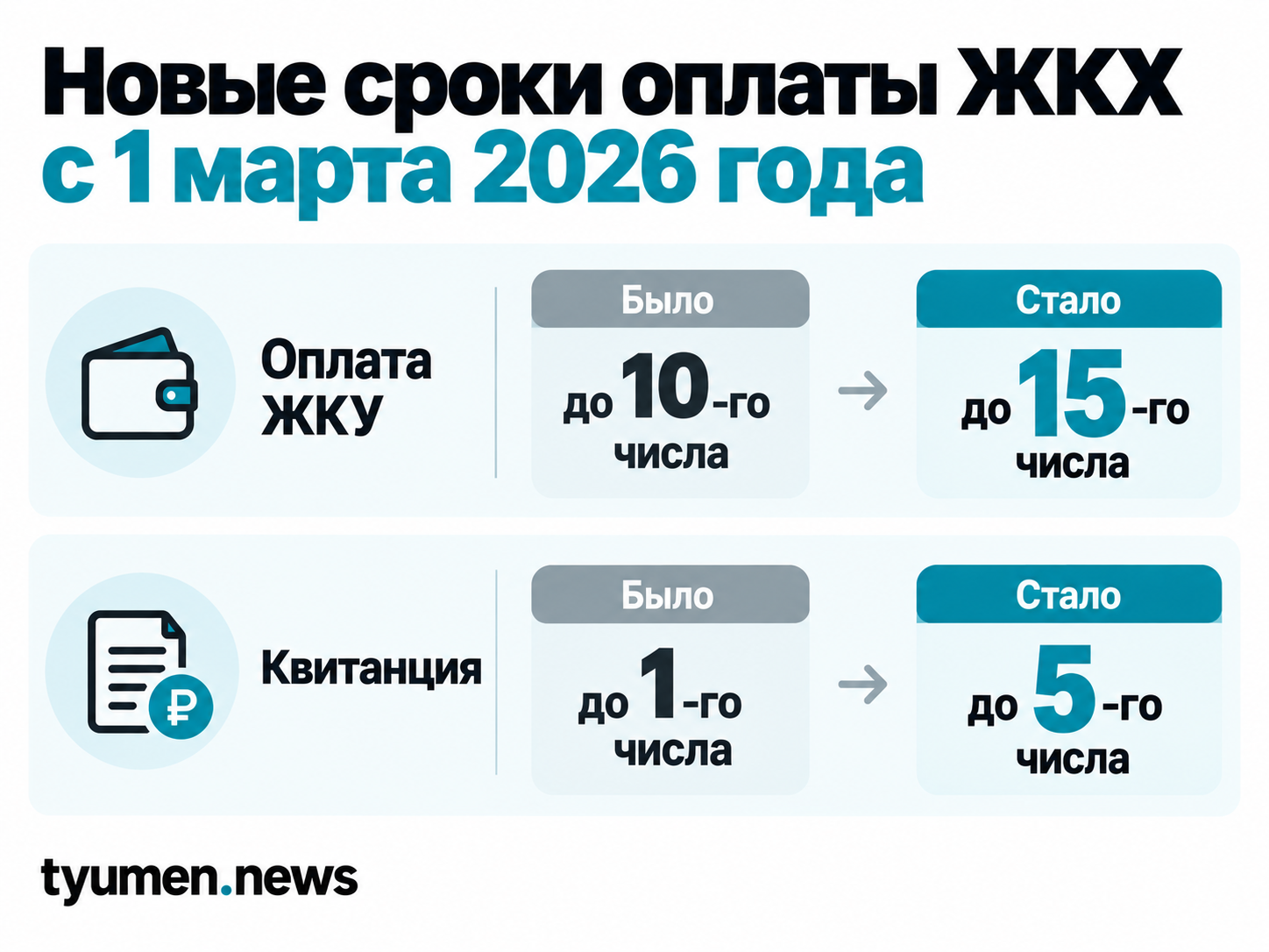 Новые сроки оплаты ЖКХ с 1 марта 2026 года