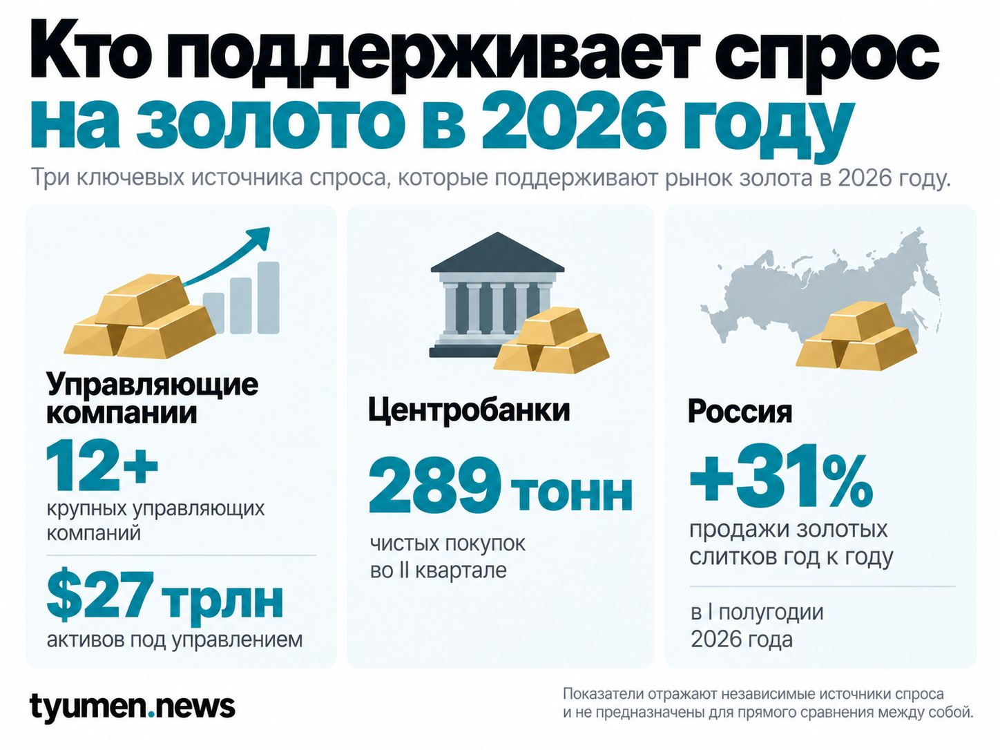 Кто поддерживает спрос на золото в 2026 году