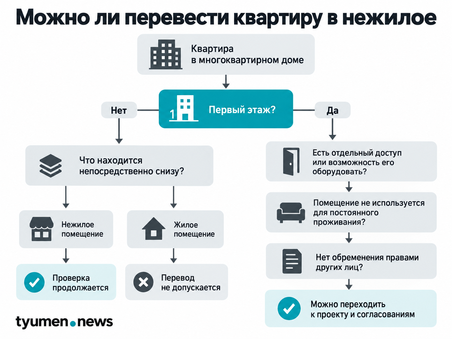 Можно ли перевести квартиру в нежилое