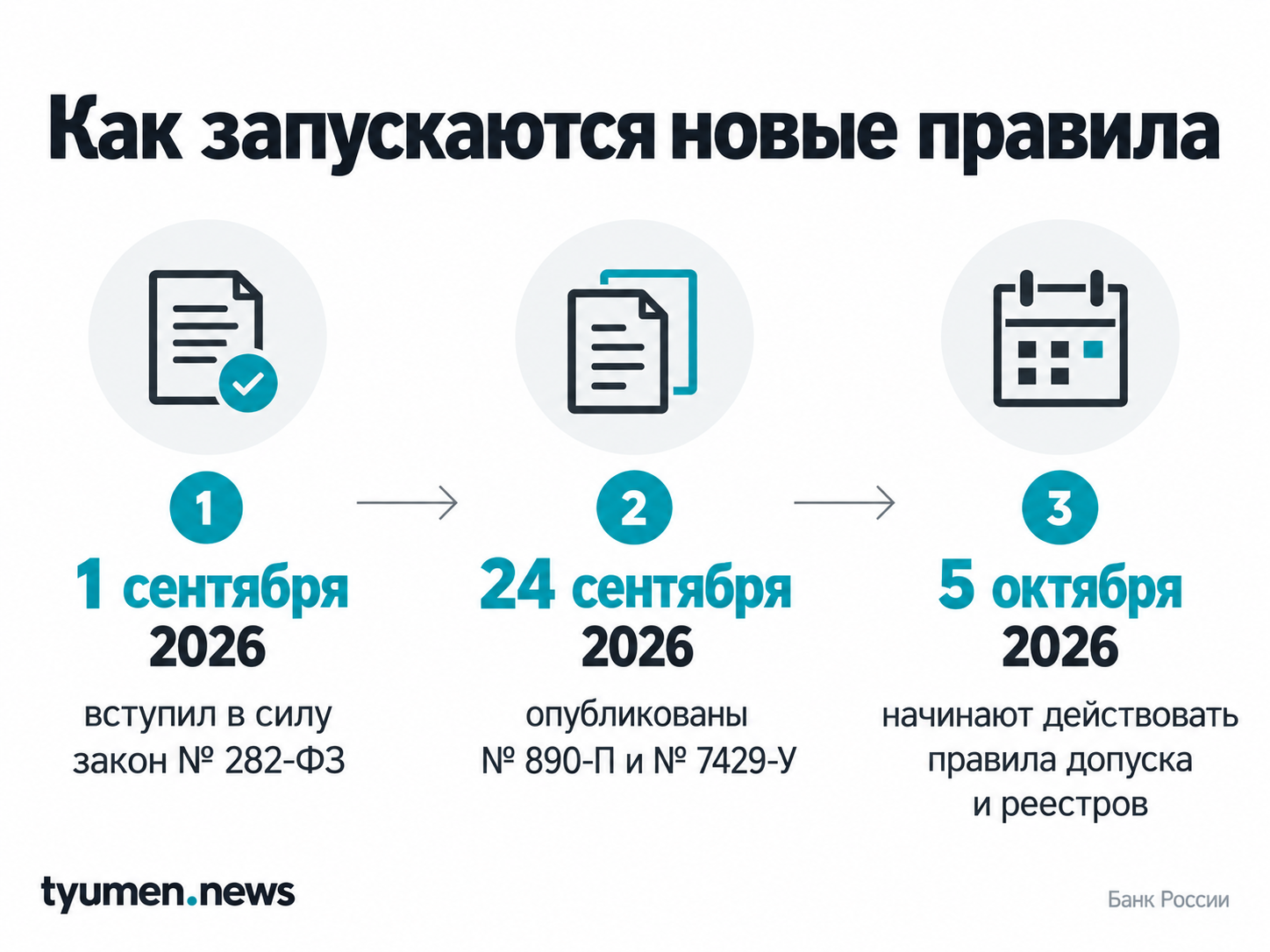 Как запускаются новые правила