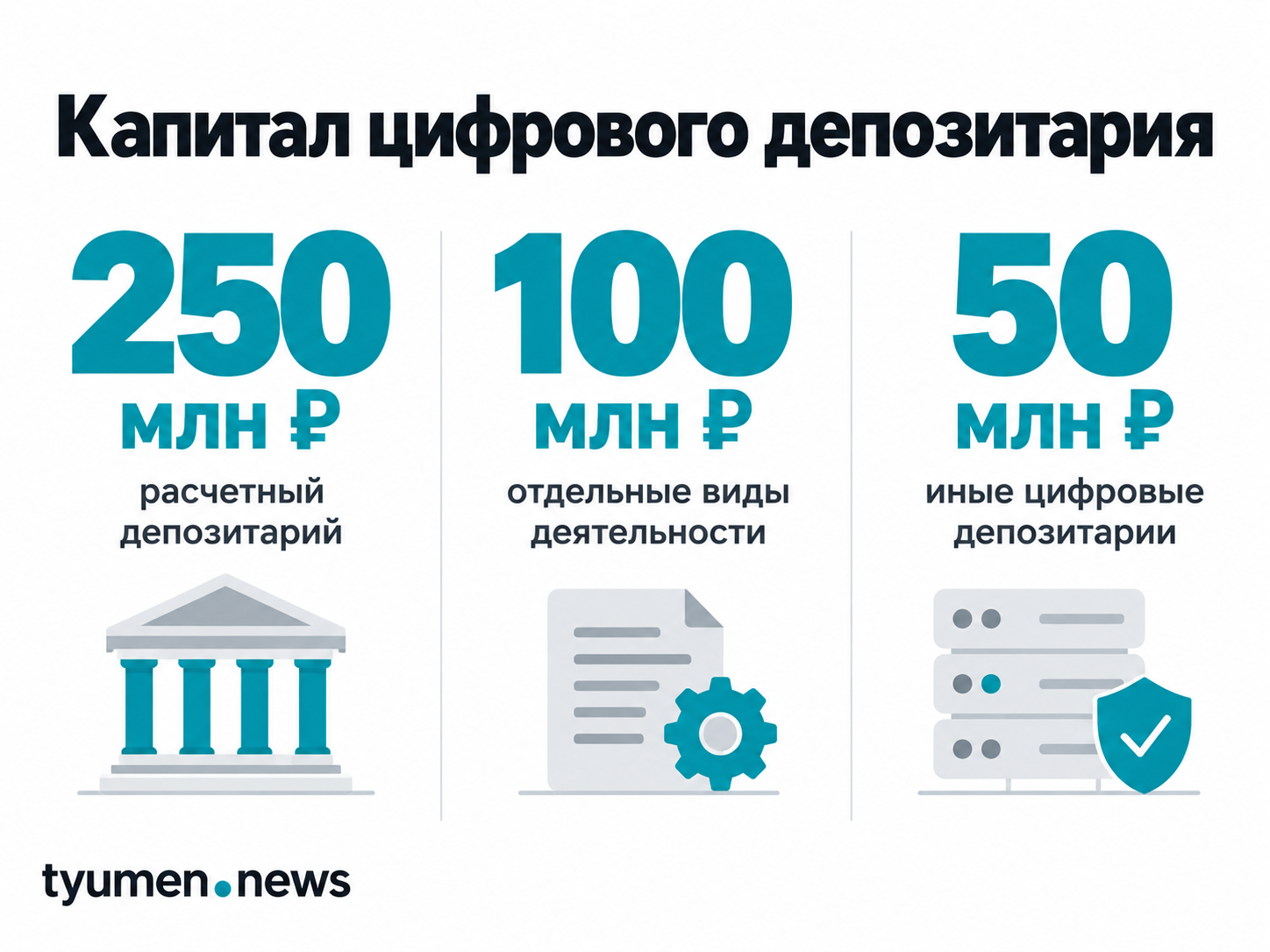 Капитал цифрового депозитария