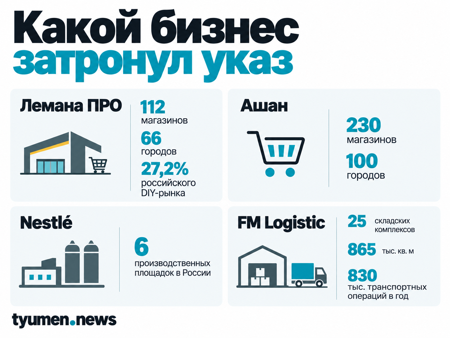 Какой бизнес затронул указ