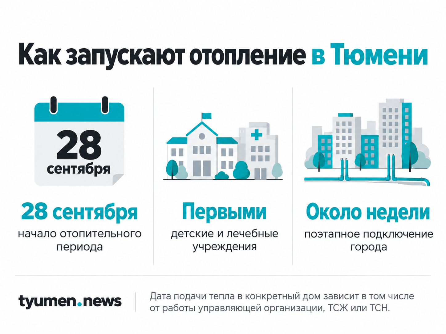 Как запускают отопление в Тюмени
