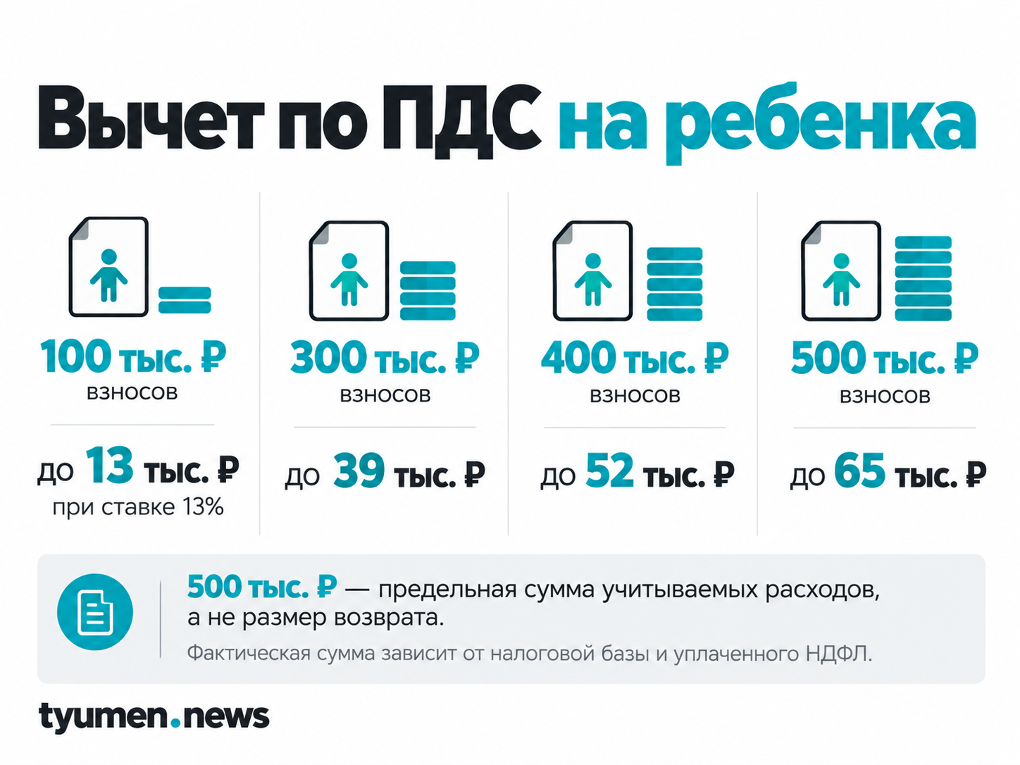 Вычет по ПДС на ребенка