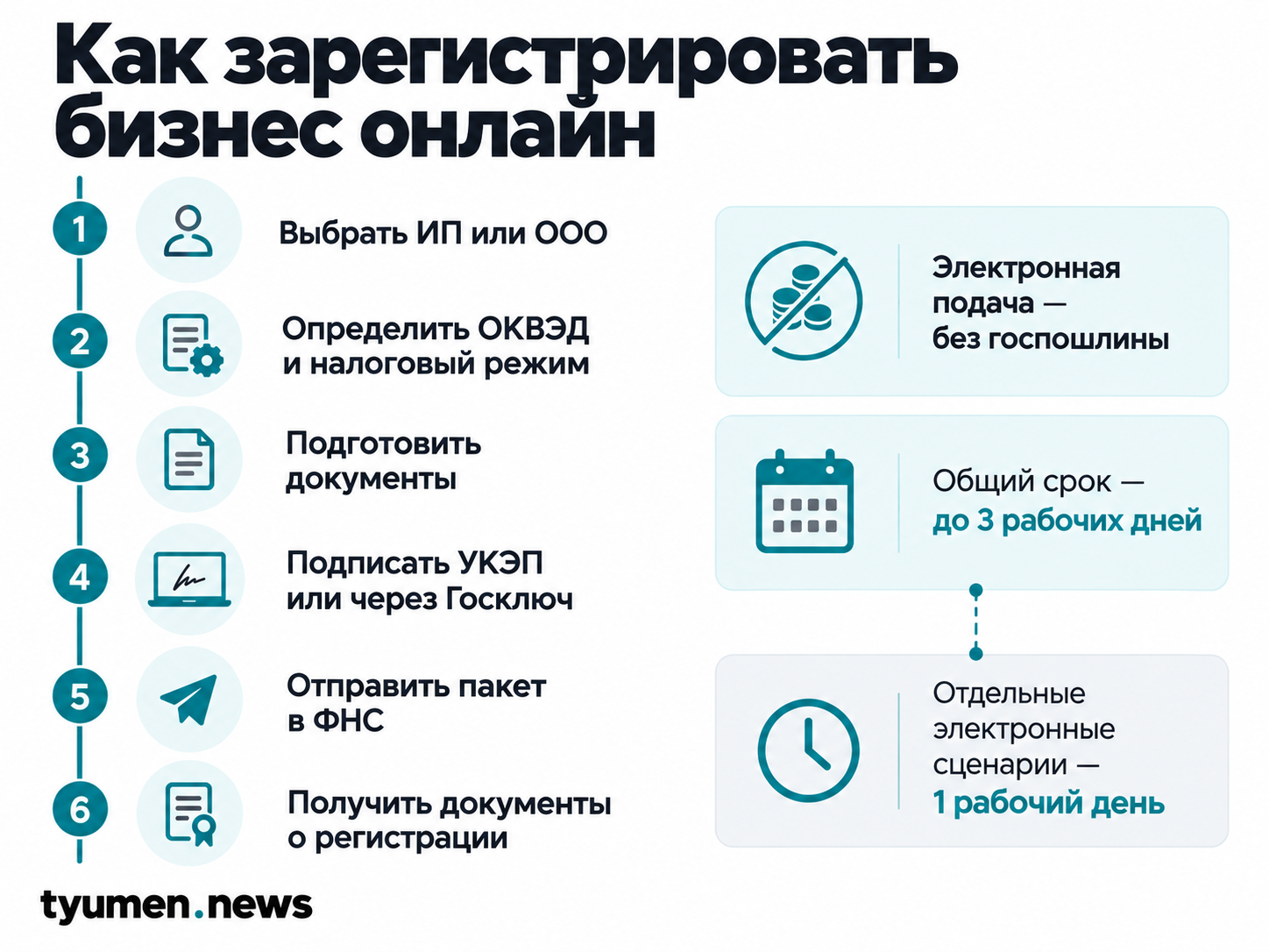 Как зарегистрировать бизнес онлайн