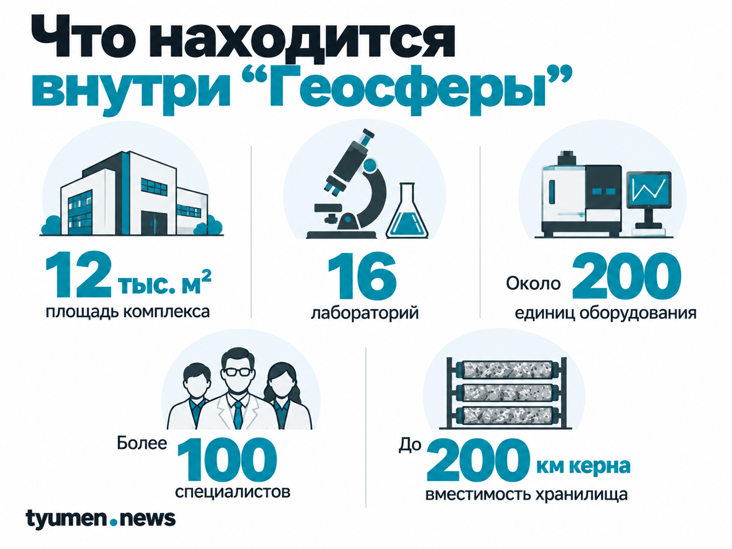 Что находится внутри "Геосферы"