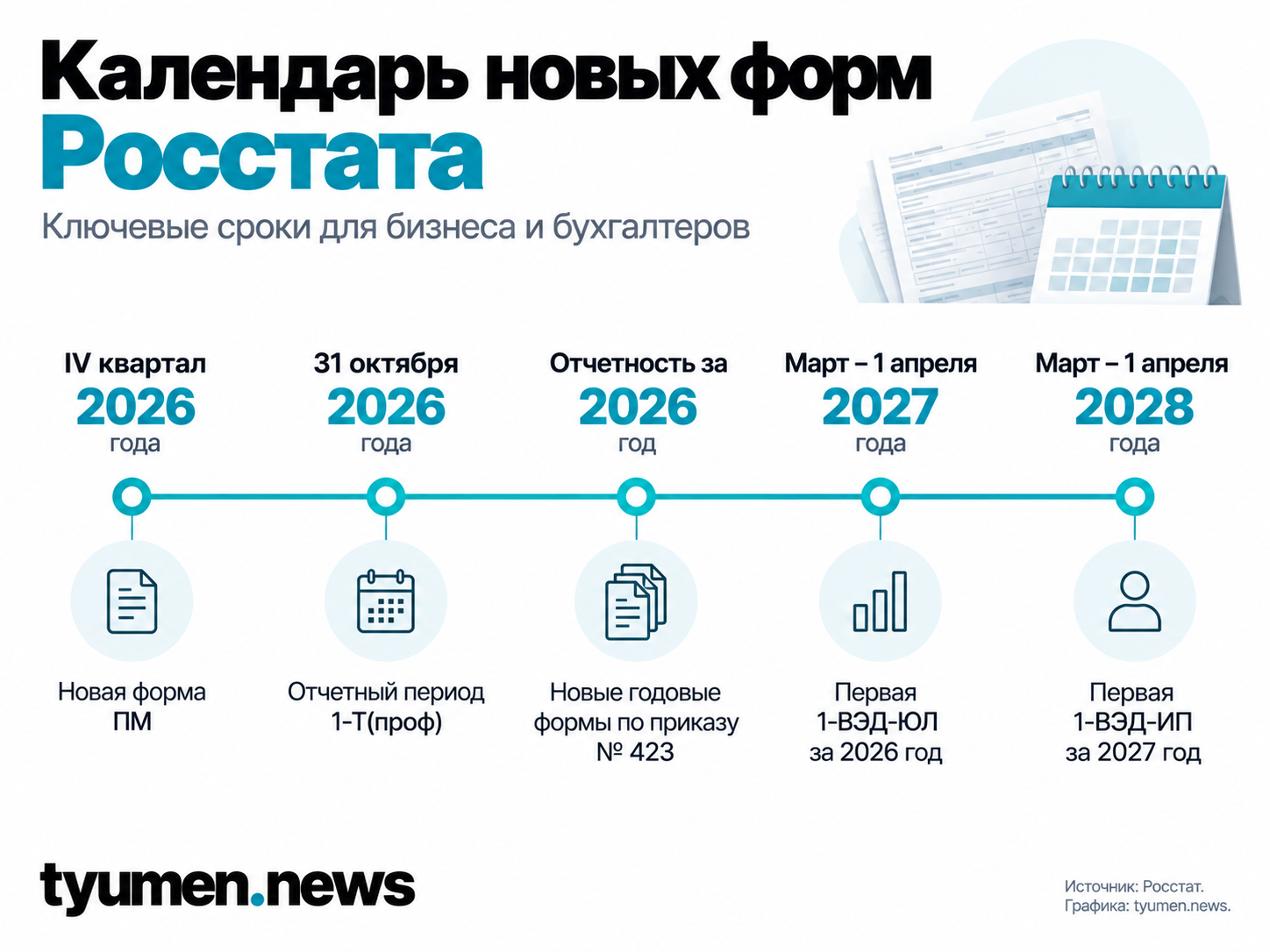 Календарь новых форм Росстата