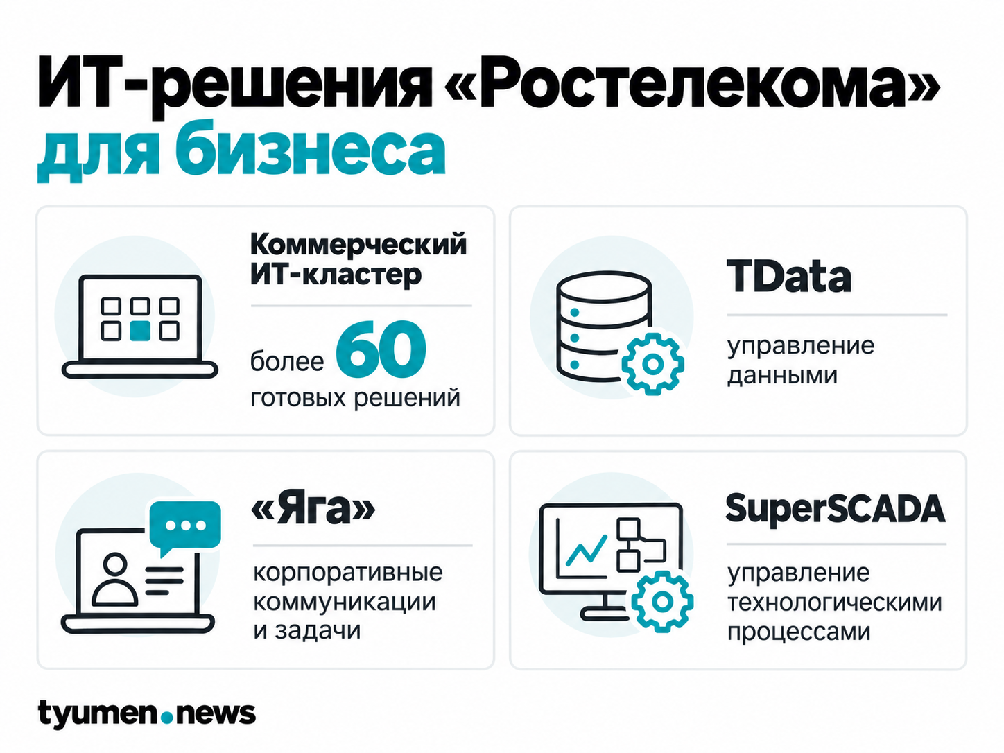 Цифровая трансформация «Ростелекома»: что компания предлагает бизнесу
