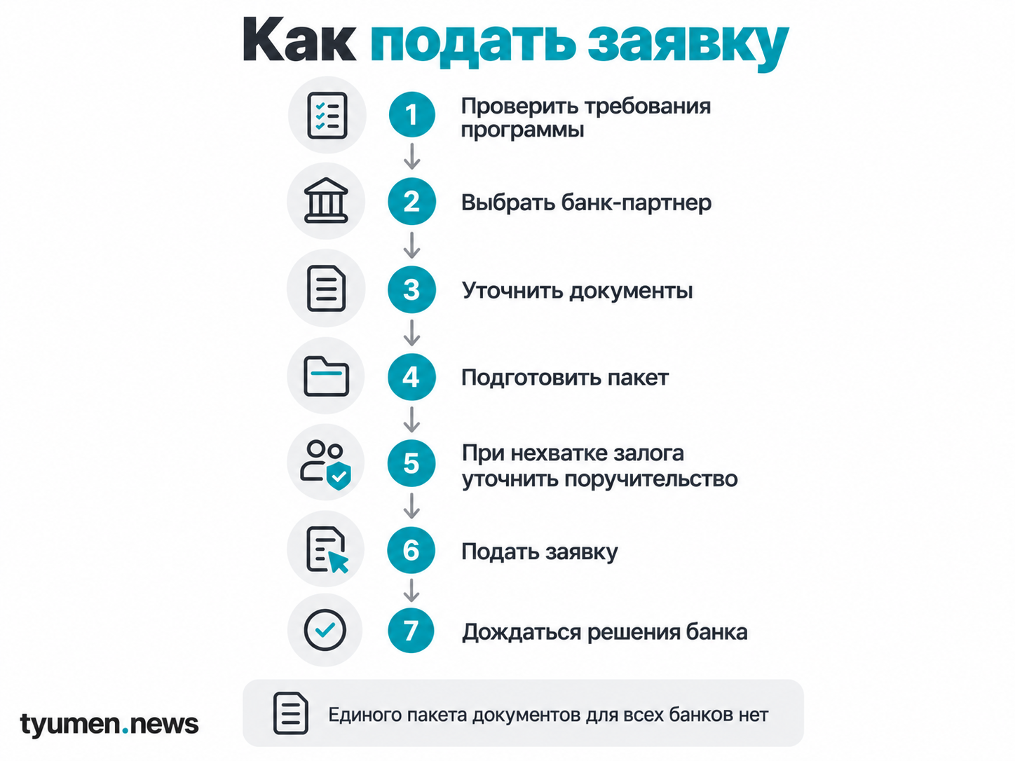 Как подать заявку