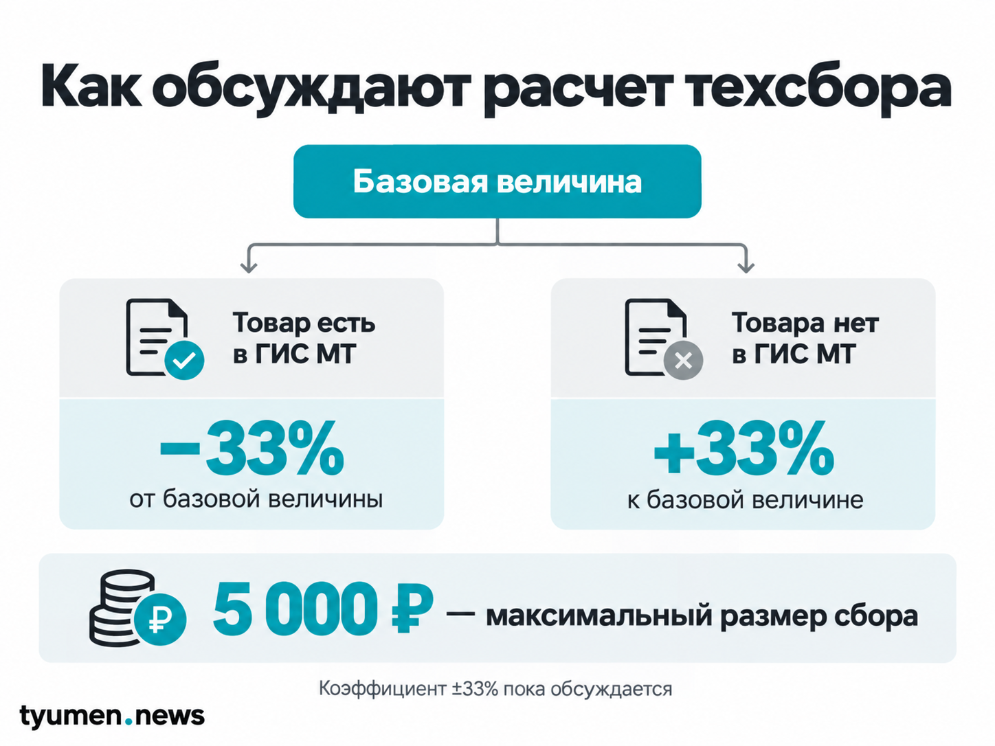 Как обсуждают расчет техсбора