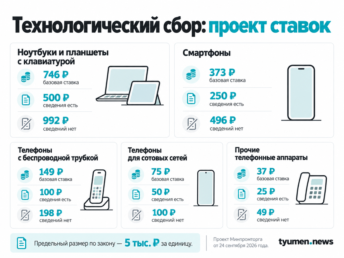 Технологический сбор: проект ставок
