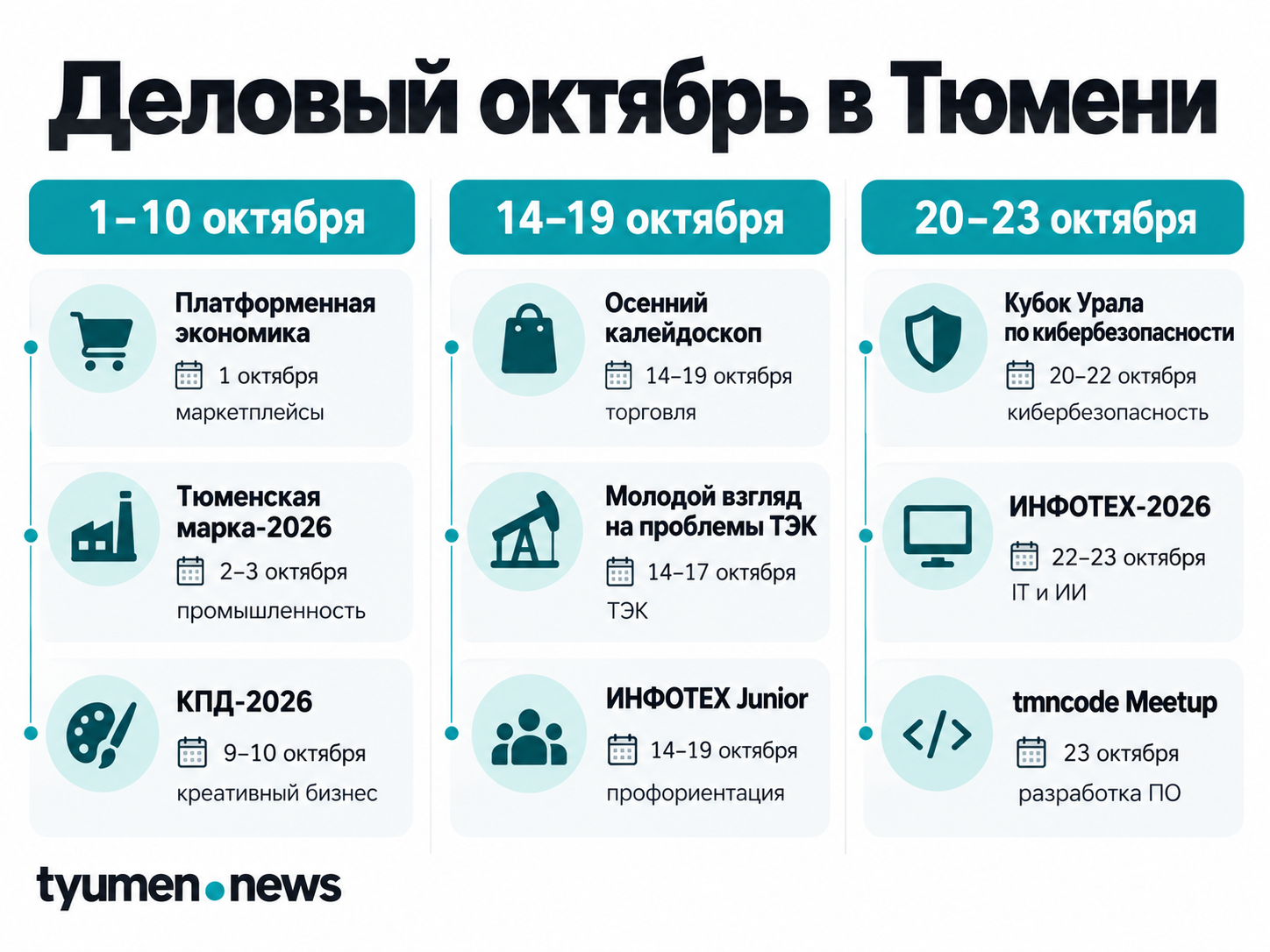 Деловой октябрь в Тюмени