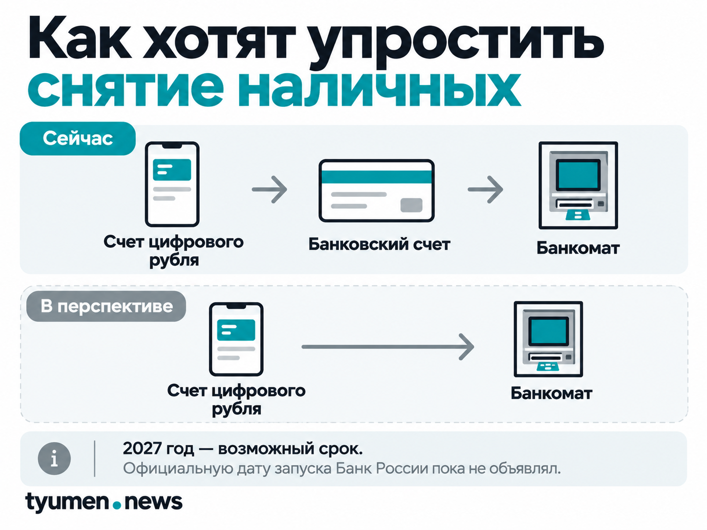 Как хотят упростить снятие наличных