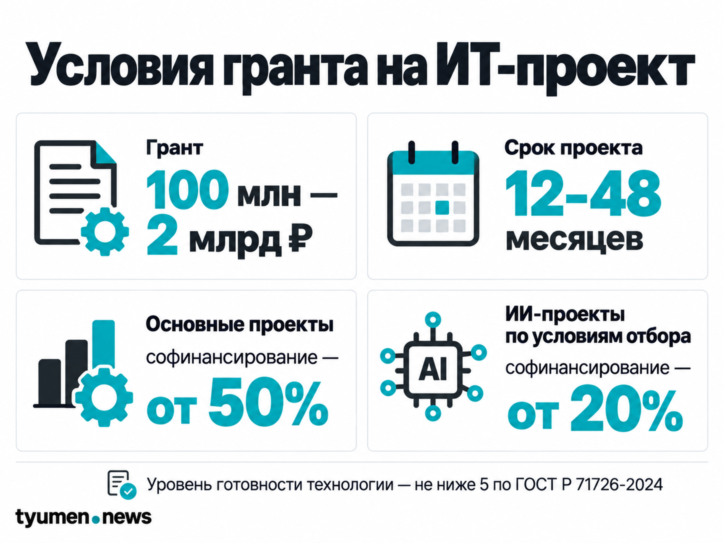 Условия гранта на ИТ-проекты