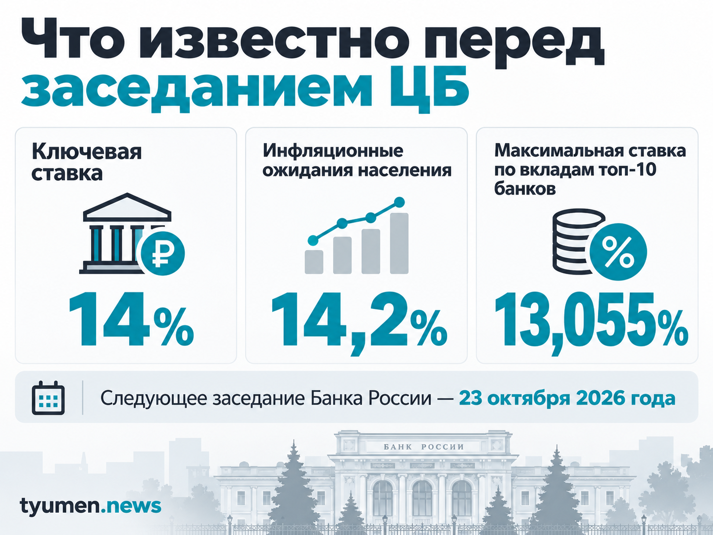 Что известно перед заседанием ЦБ