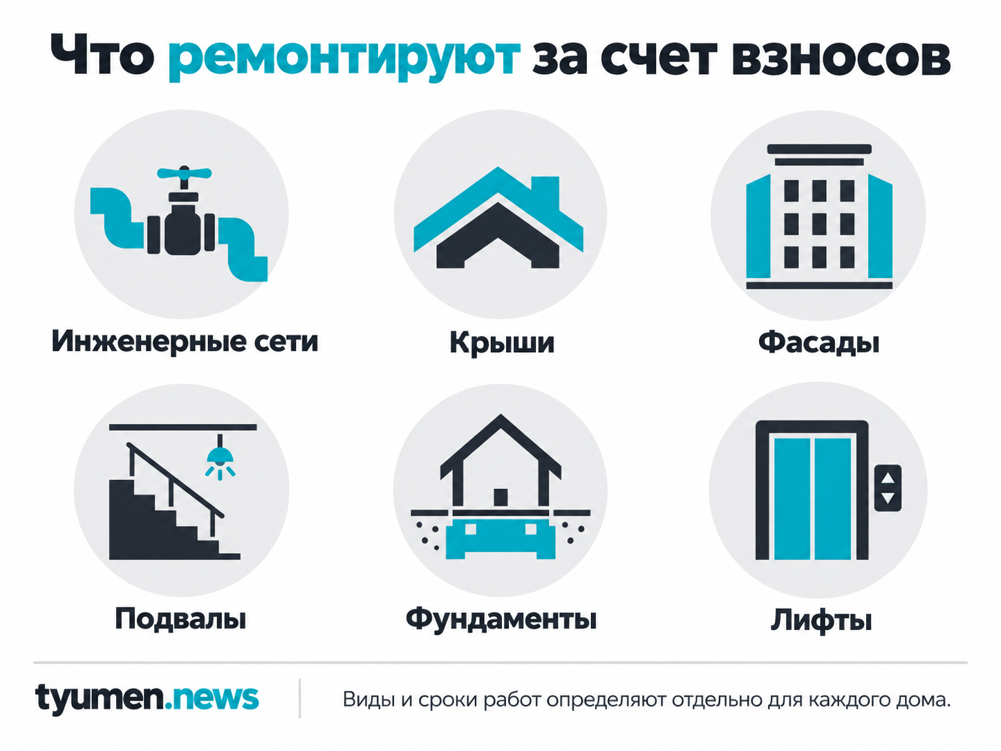 Что ремонтируют за счет взносов