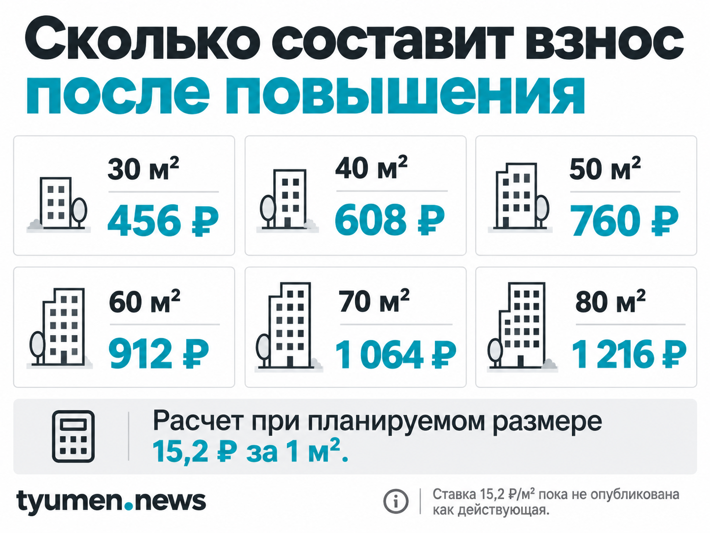 Сколько составит взнос после повышения